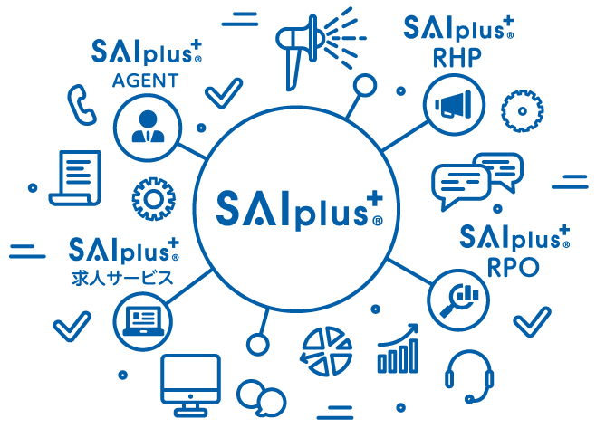 SAIplusのサービスマップ